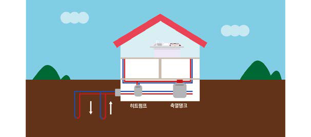 지열에너지