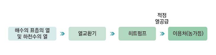 수열에너지