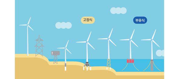 풍력에너지