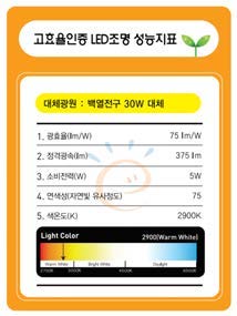고효율인증 LED조명 성능지표