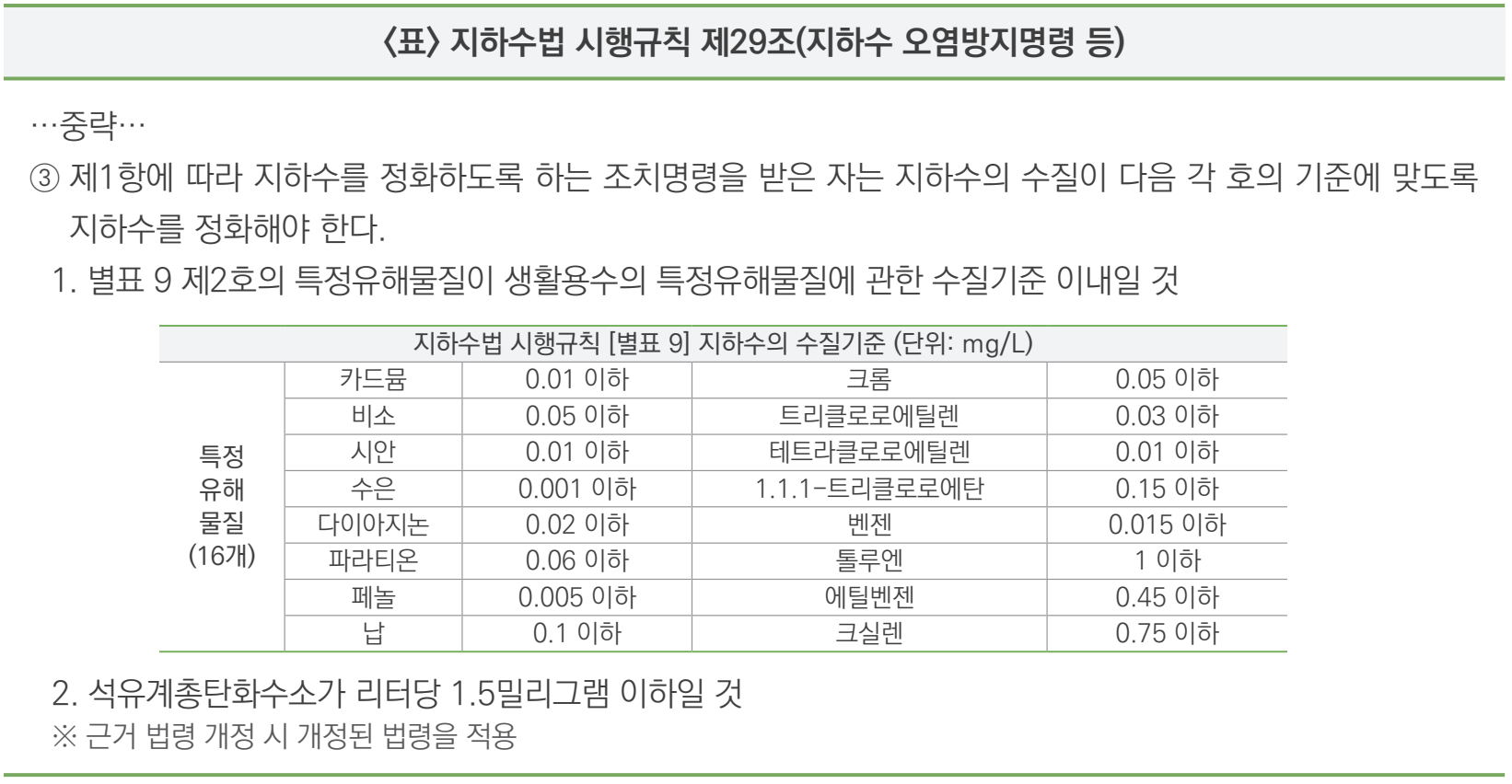 지하수법 시행규칙 제29조(지하수 오염방지명령 등)